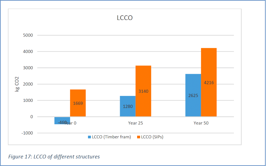 fig17lca fig17lca