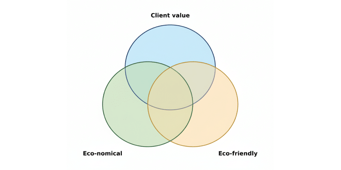 Eco Granny Flats Diagram Image